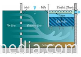 PVC Material Tube Settler Media